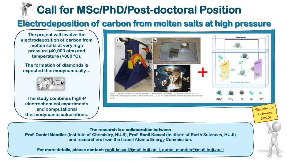 electrodeposition_of_carbon_from_molten_salts_at_high_pressure.png