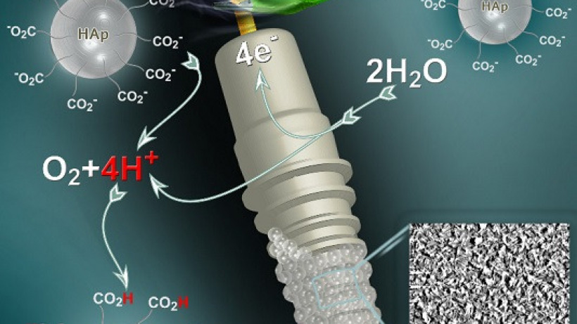 nano_to_nano-electrochemical_deposition