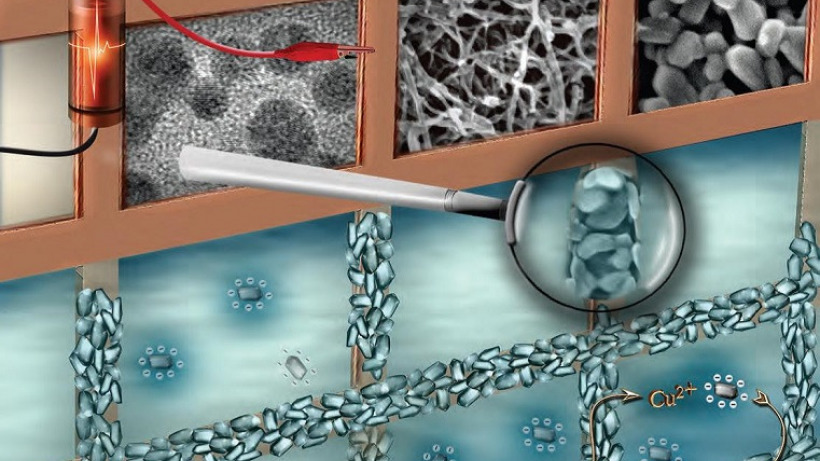 electrochemical_induced_deposition_of_nanomaterials